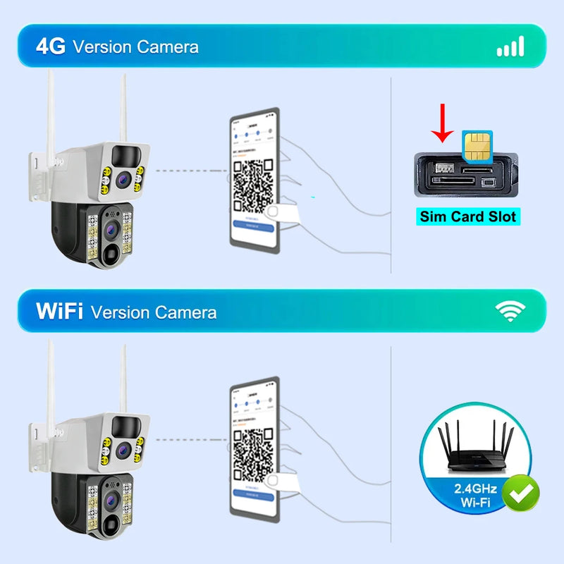 Câmera de Segurança Solar 4G/ WIFI Duas Lentes com Visão Noturna 8MP 4k